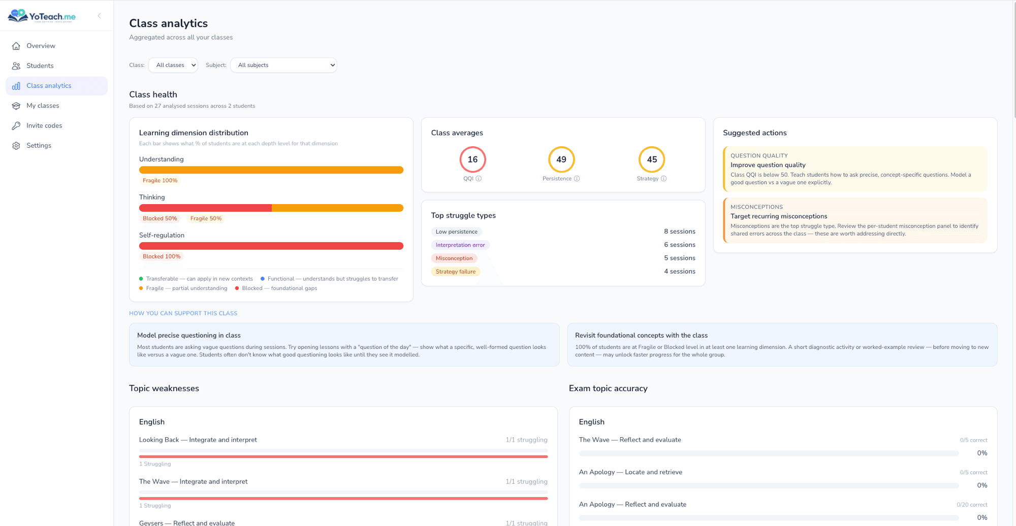 Teacher class analytics showing learning dimension distribution, class averages, top struggle types, topic weaknesses, and suggested teaching actions