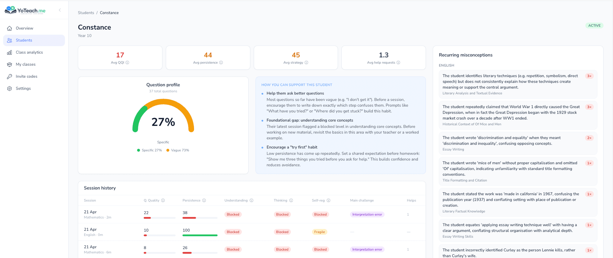 Teacher view of a student's learning profile showing question quality, session history, recurring misconceptions, and actionable coaching suggestions